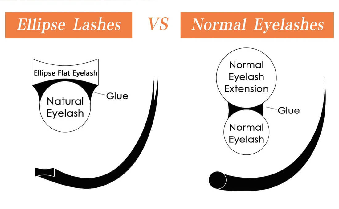 0.15MM Ellipse Flat Classic Eyelash Extensions